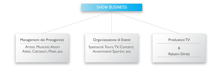 Show Business
